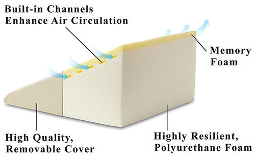 InteVision Foam Wedge